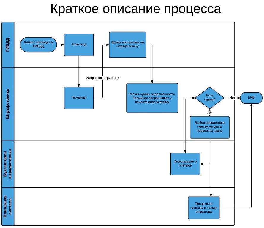 Изображение №1 компании STC-soft