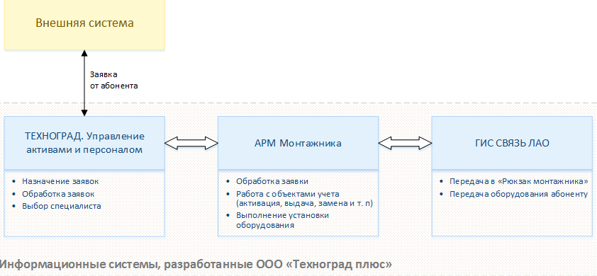 Изображение №4 компании Техноград плюс