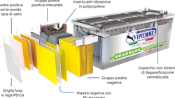 Изображение №1 компании Accumulatori Vipiemme