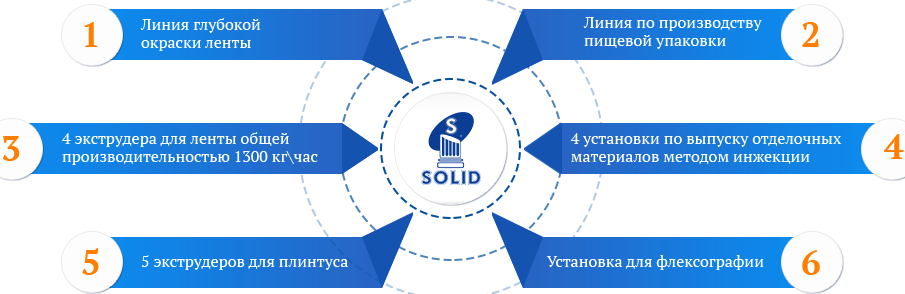 Изображение №1 компании Солид