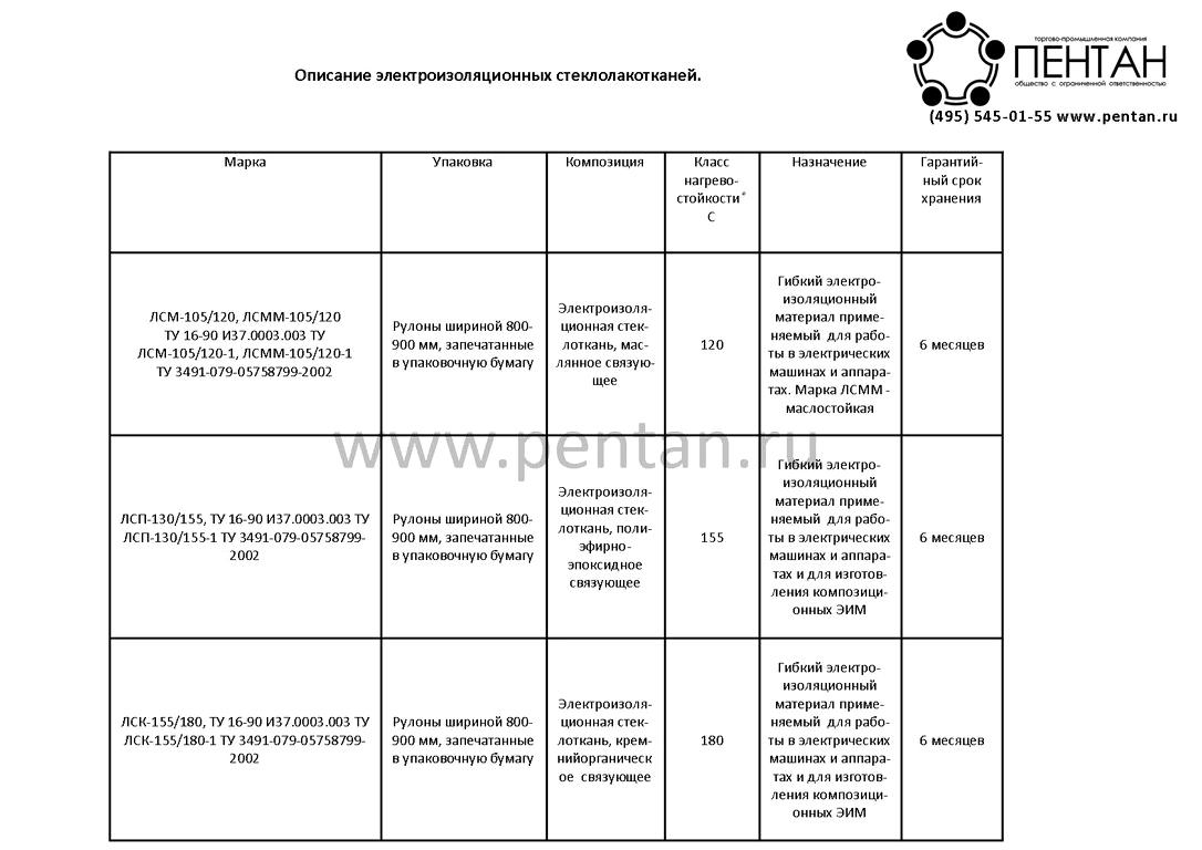 Изображение №17 компании ТПК Пентан