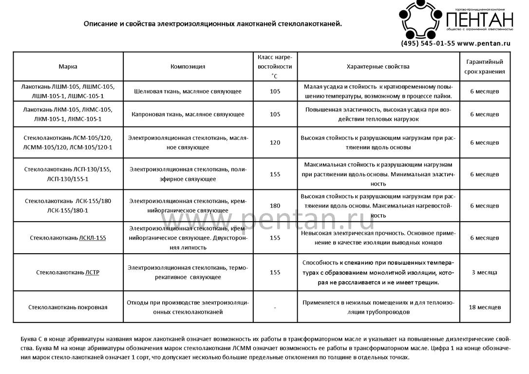 Изображение №14 компании ТПК Пентан