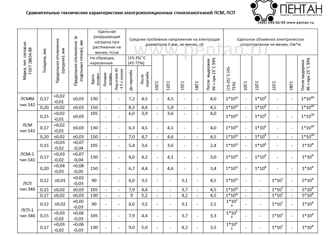 Изображение №13 компании ТПК Пентан