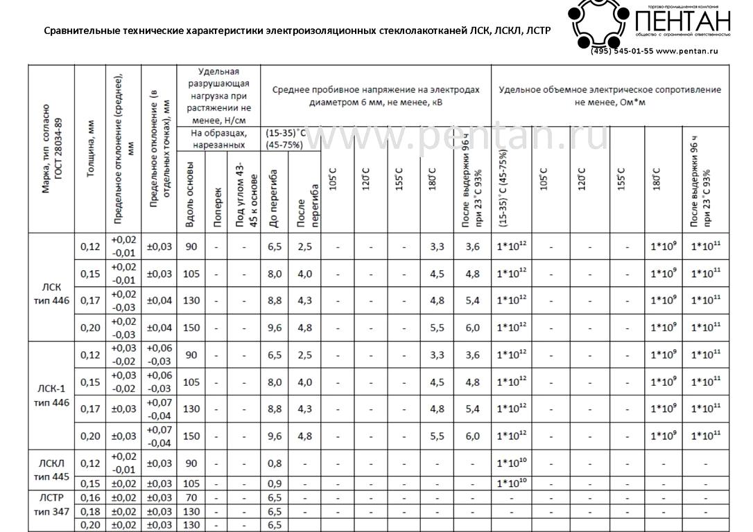 Изображение №15 компании ТПК Пентан