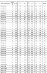 Изображение №4 компании Обская снабжающая компания