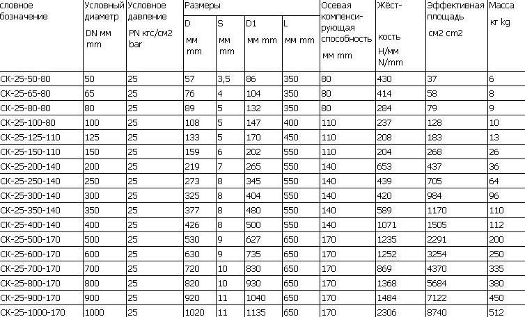 Изображение №2 компании Техноэкс