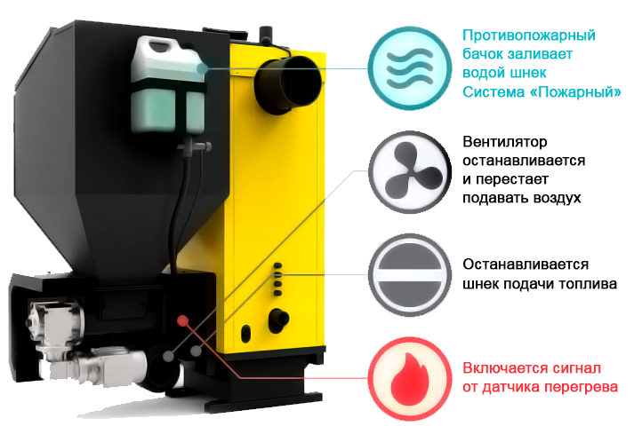 Изображение №18 компании Тепло-хорошо