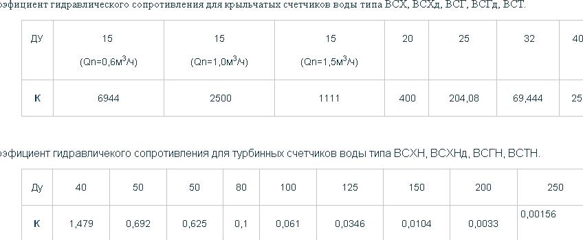 Изображение №2 компании Сибэнерготрейд