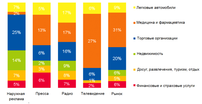 Изображение №7 компании Телекомпас