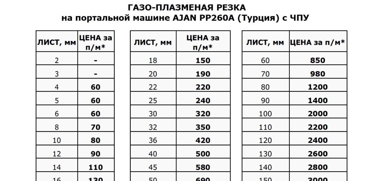 Изображение №1 компании Плазма54