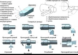 Изображение №1 компании Авралпром