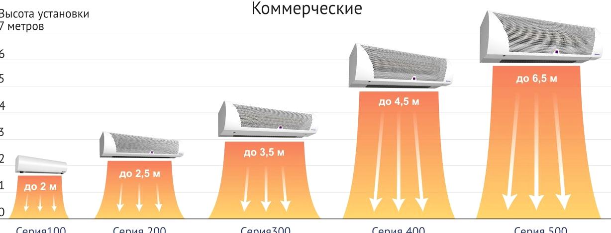 Изображение №6 компании Тепломаш-Сибирь