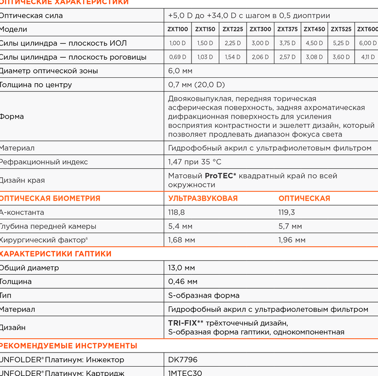 Изображение №19 компании Johnson&Johnson vision