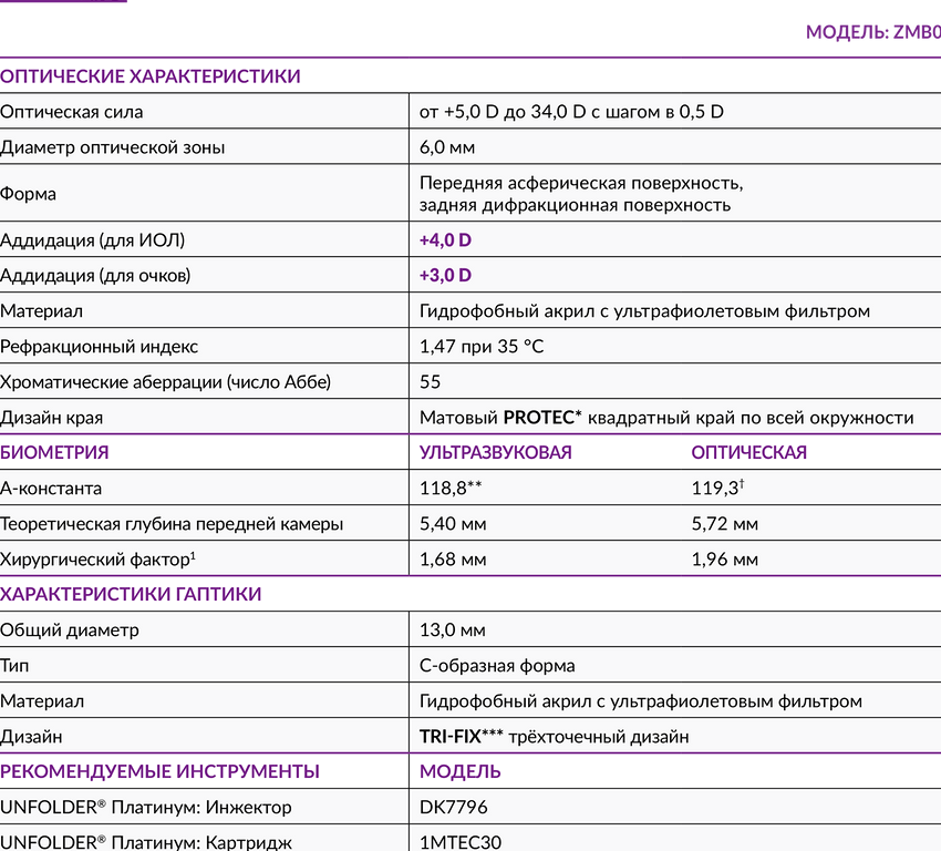 Изображение №20 компании Johnson&Johnson vision