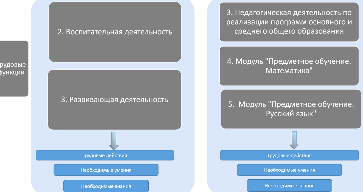 Изображение №4 компании Пушнинская средняя общеобразовательная школа