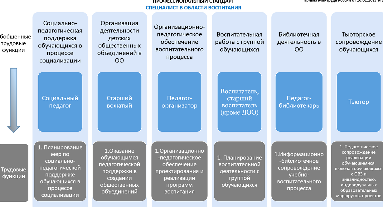 Изображение №2 компании Пушнинская средняя общеобразовательная школа