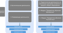 Изображение №4 компании Пушнинская средняя общеобразовательная школа