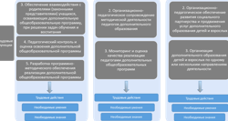 Изображение №3 компании Пушнинская средняя общеобразовательная школа