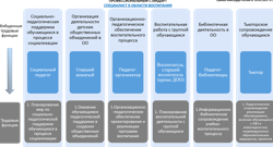 Изображение №2 компании Пушнинская средняя общеобразовательная школа