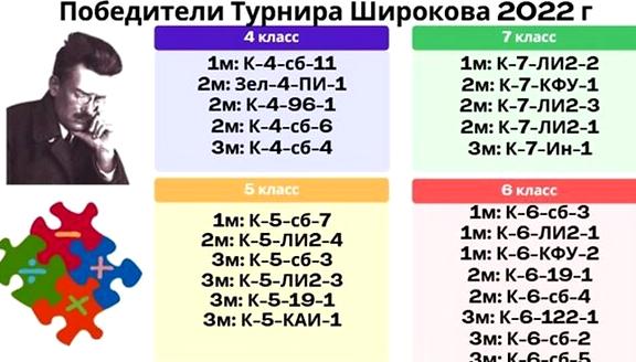 Изображение №1 компании Одаренный ребенок