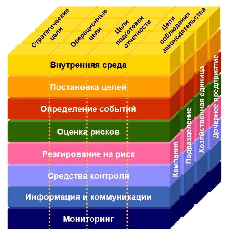 Изображение №15 компании Серт Академия