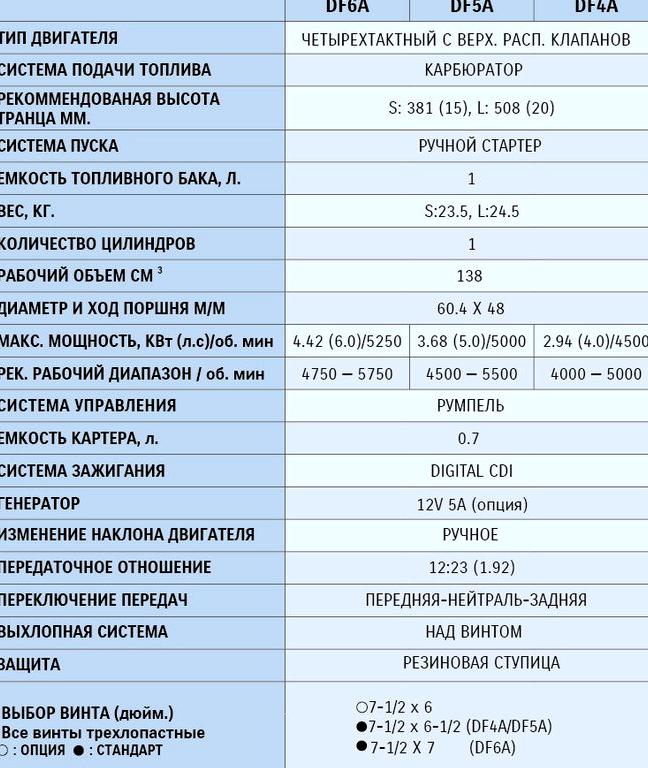 Изображение №3 компании Морской волк