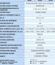 Изображение №3 компании Морской волк