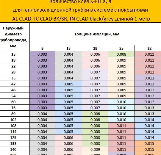 Изображение №13 компании K-flex