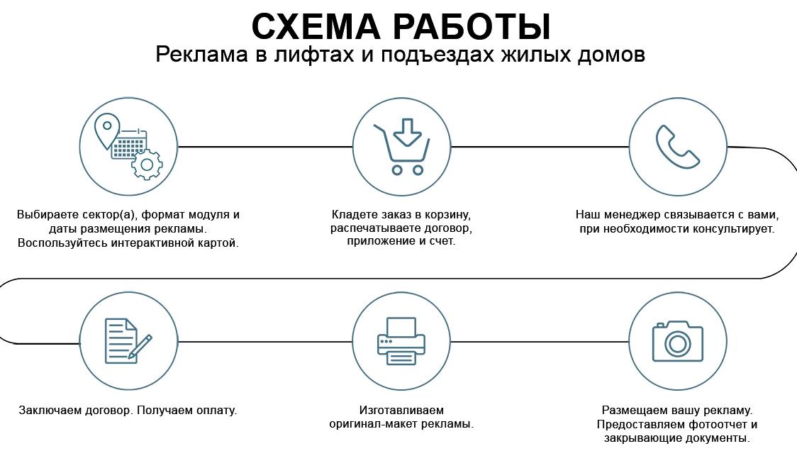 Изображение №5 компании РекламаВКазани.РФ