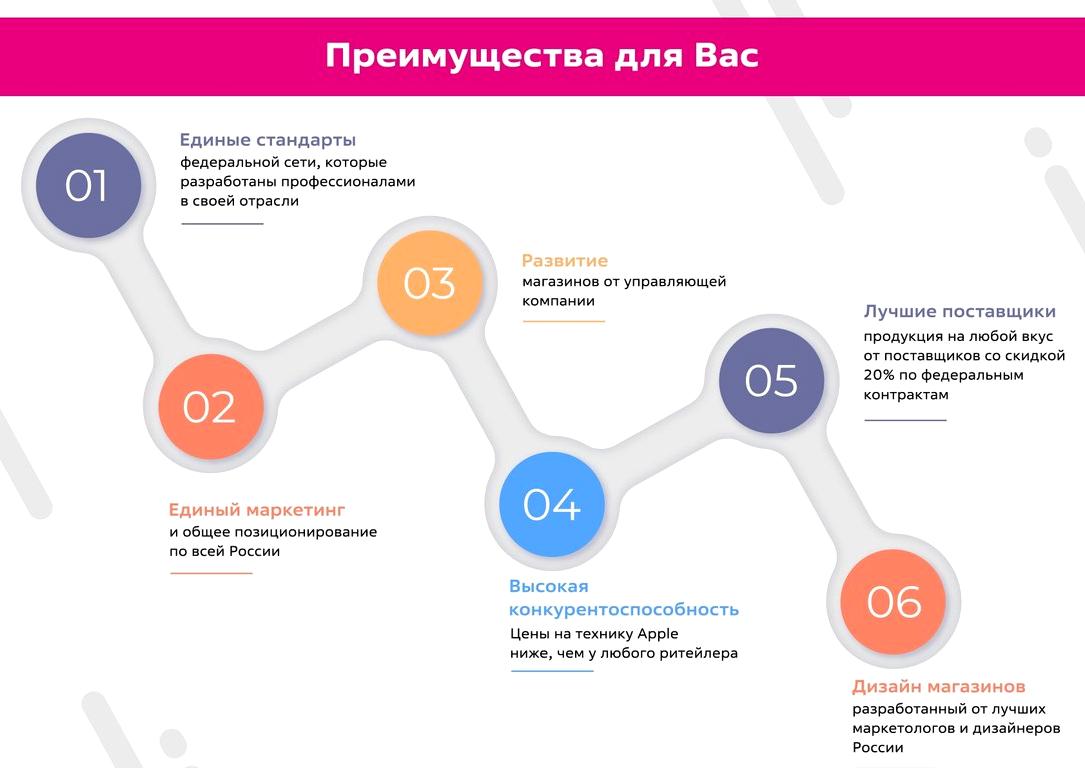 Изображение №1 компании Салон iStudio