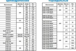 Изображение №1 компании Гарант-газ