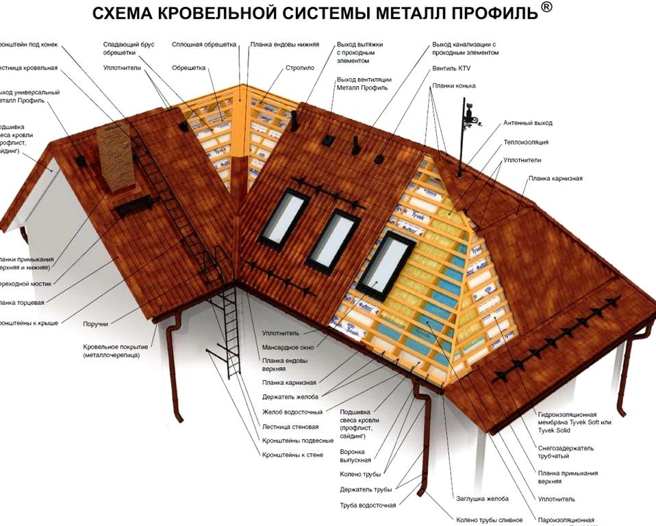 Изображение №2 компании Каркас Град