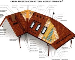 Изображение №5 компании Каркас Град