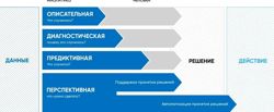 Изображение №1 компании Современные технологии