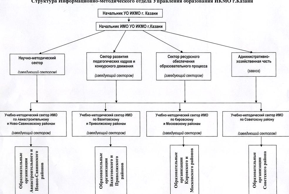 Изображение №1 компании Казанский образовательный портал