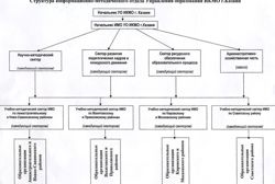 Изображение №1 компании Казанский образовательный портал