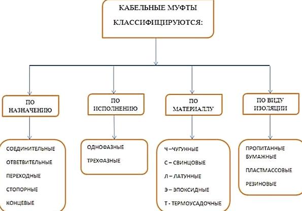 Изображение №10 компании Комплексэнерго