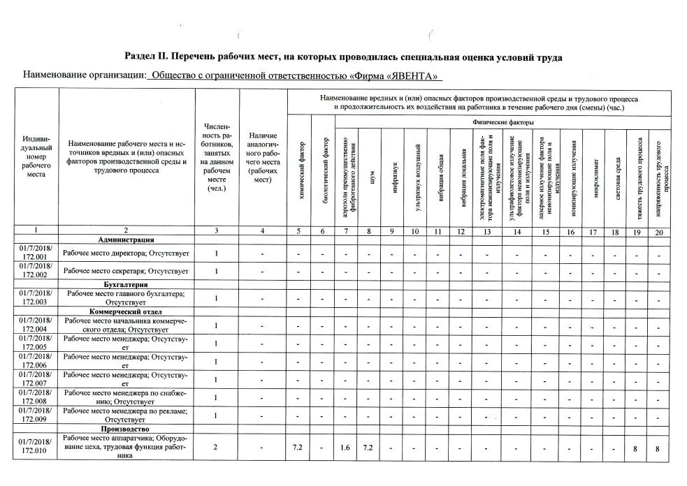 Изображение №1 компании Явента