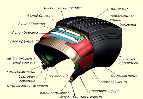 Изображение №14 компании ГрандТрэк