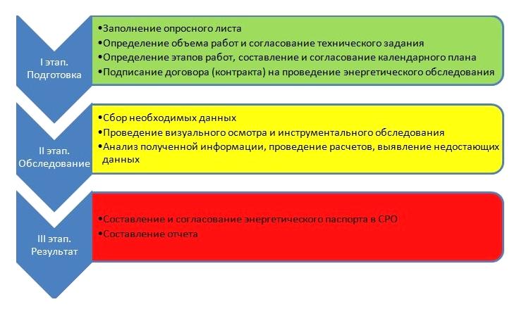 Изображение №5 компании Энергоаудиторская компания