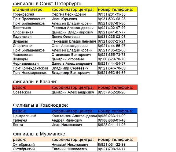 Изображение №4 компании Содействие