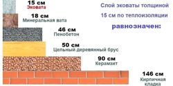 Изображение №3 компании Эковата Теплодом