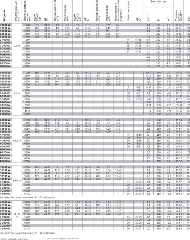 Изображение №11 компании Комфорт Плюс