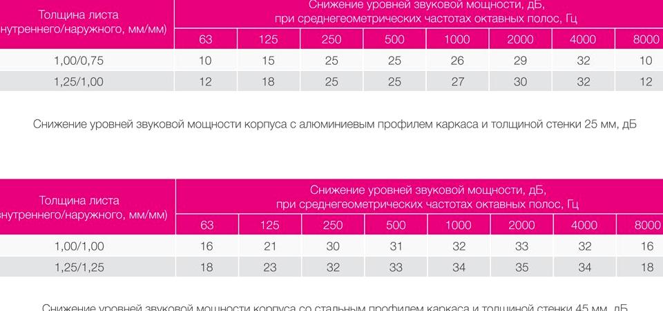 Изображение №14 компании Комфорт Плюс