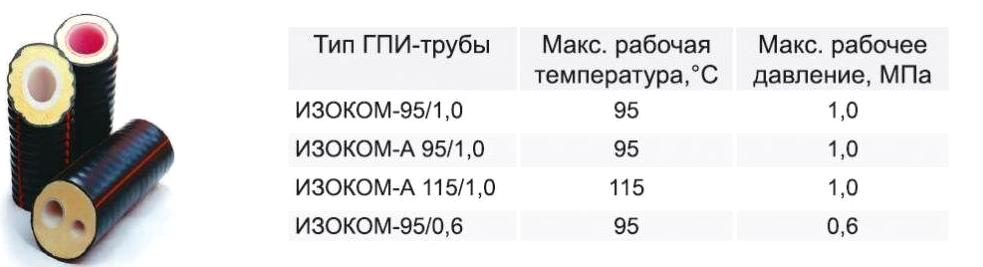 Изображение №10 компании ВДК-ПРОФ