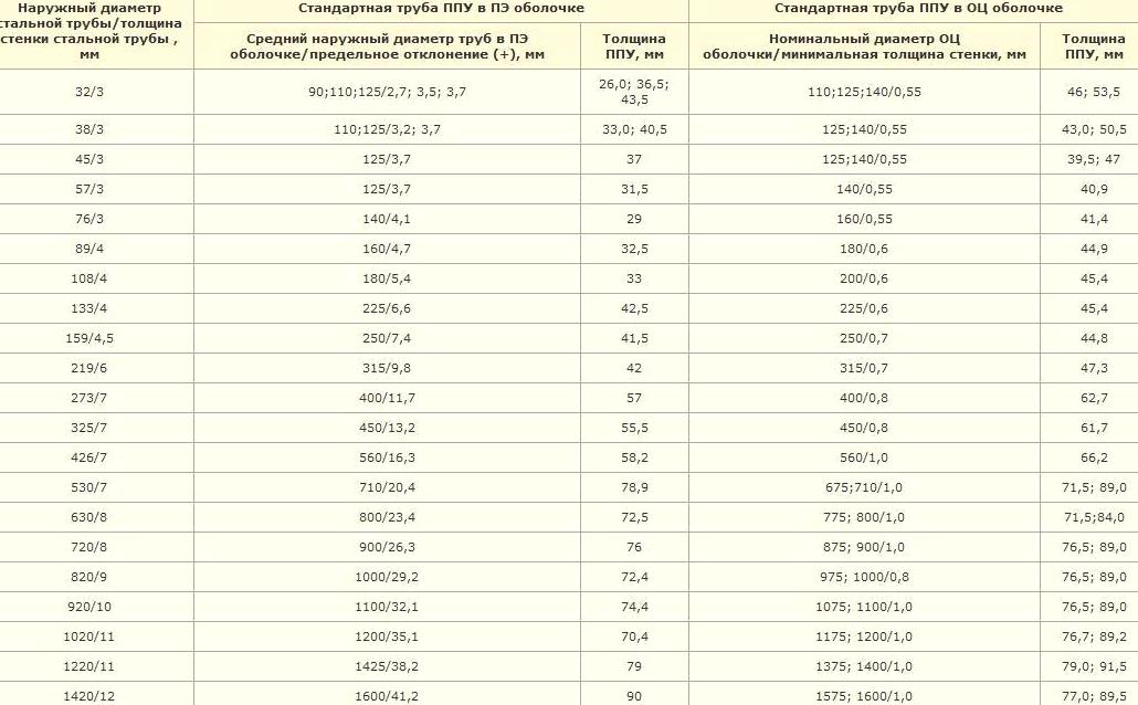 Изображение №13 компании ВДК-ПРОФ