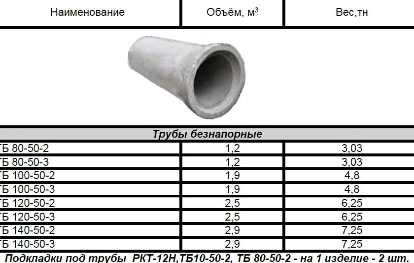 Изображение №2 компании Трилитон