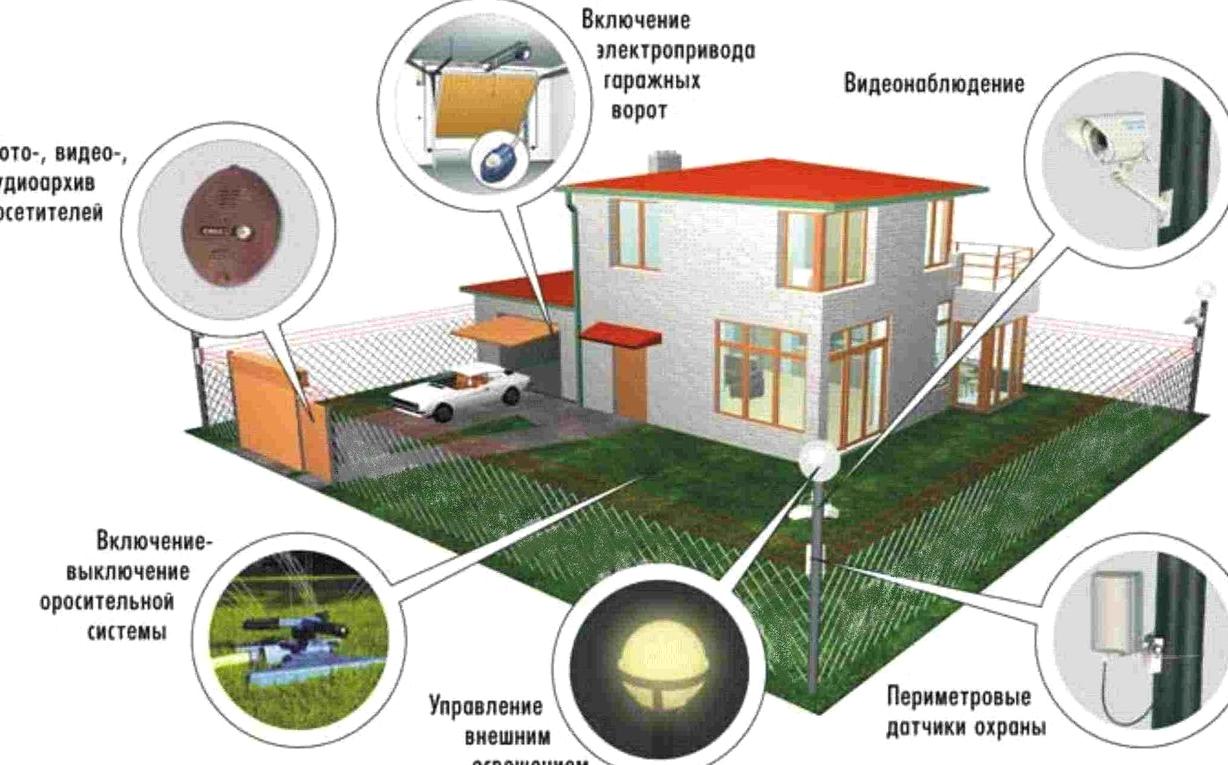 Изображение №1 компании Кобра Гарант