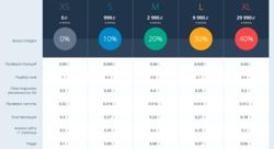 Изображение №2 компании Rusfet & Company