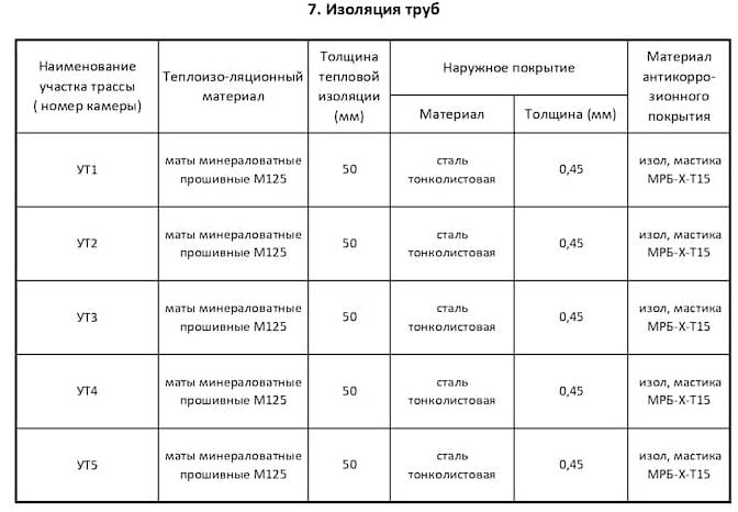 Изображение №7 компании Zakazpto.ru